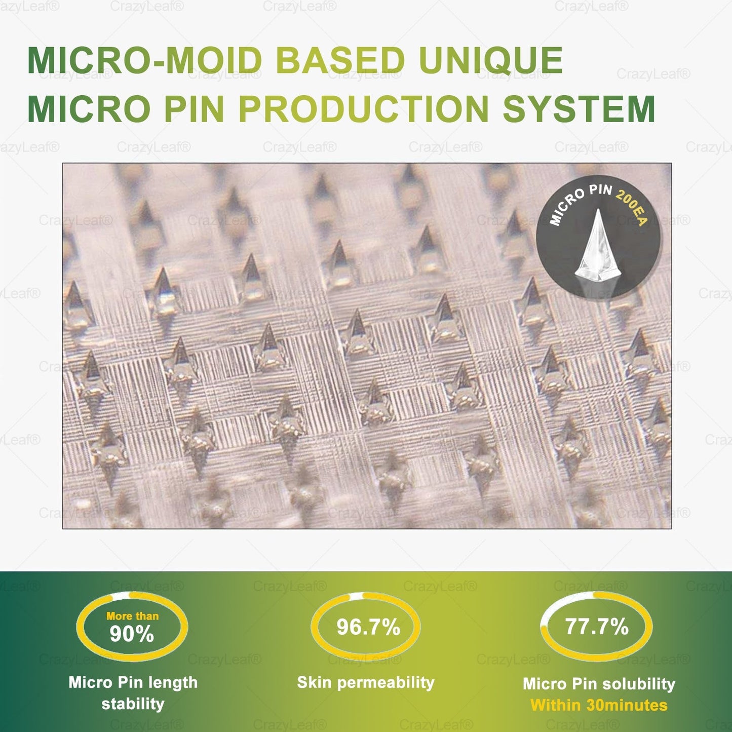 đAU Clinically Proven|Official Store | CrazyLeafÂź SMGT-GLP-1 Nano Microneedle Patch with Collagen & Matrixyl 3000 äžšTargets Obesity, Loose Skin, High Blood Pressure, Diabetes, Fatty Liver, Joint Pain, Brain Fog, Low Energy, Body Aches, and More